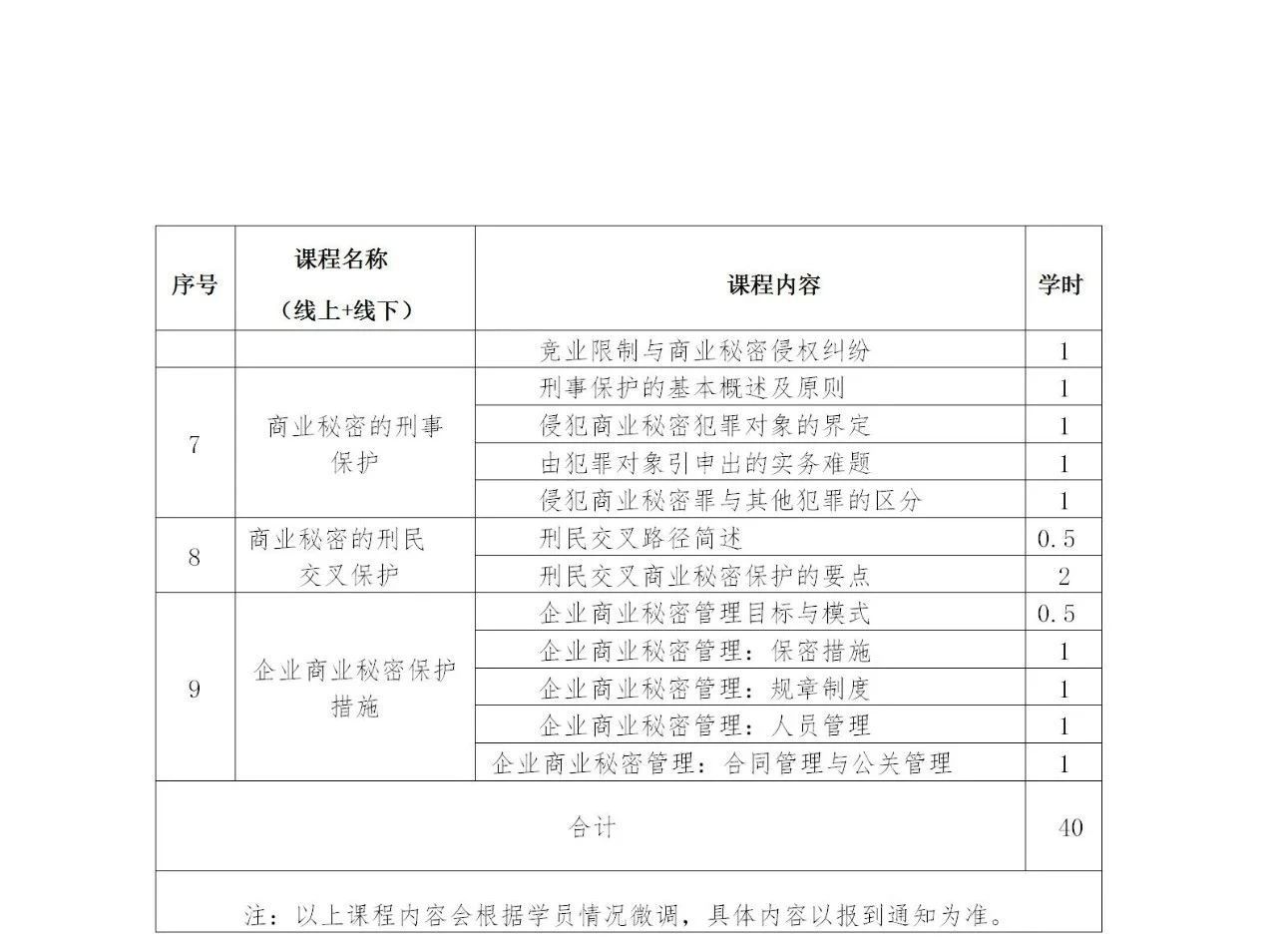 商業(yè)秘密專業(yè)人員職業(yè)能力提升培訓(xùn)班報名將于4月26日截止！