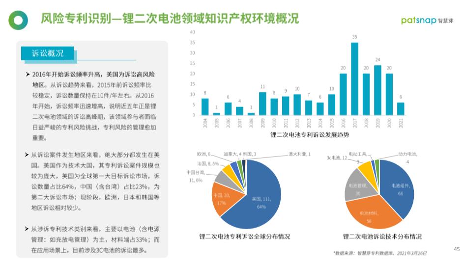 426活動篇 | 重磅！61頁《全球鋰二次電池行業(yè)白皮書》發(fā)布！