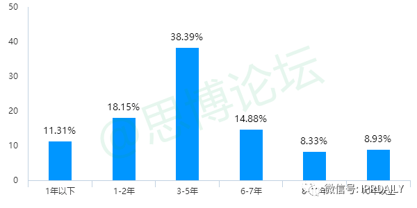 《2020年企業(yè)IPR薪資調(diào)查報告》