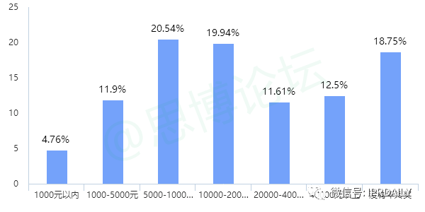 《2020年企業(yè)IPR薪資調(diào)查報告》