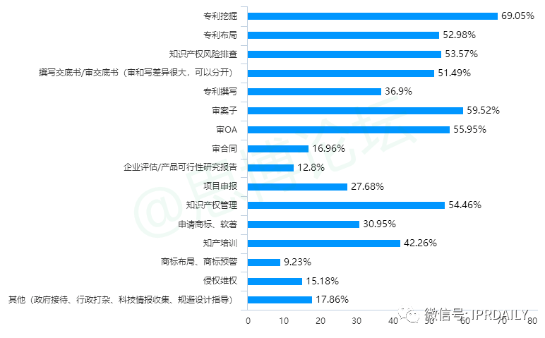 《2020年企業(yè)IPR薪資調(diào)查報告》