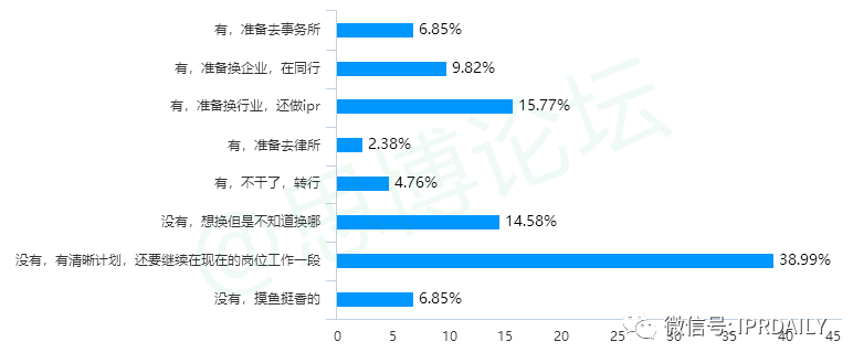 《2020年企業(yè)IPR薪資調(diào)查報告》