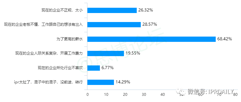 《2020年企業(yè)IPR薪資調(diào)查報告》