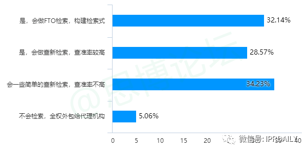 《2020年企業(yè)IPR薪資調(diào)查報告》