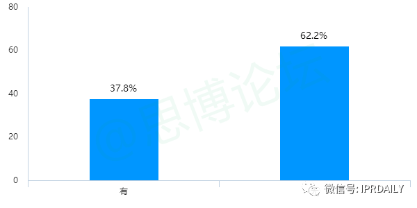 《2020年企業(yè)IPR薪資調(diào)查報告》