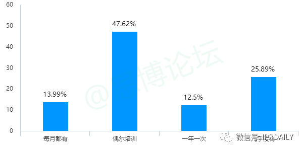 《2020年企業(yè)IPR薪資調(diào)查報告》