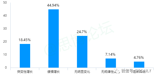 《2020年企業(yè)IPR薪資調(diào)查報告》