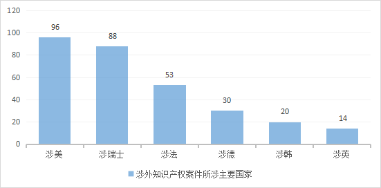 亮出營商環(huán)境“王牌”！浦東法院涉外知產(chǎn)保護這樣做