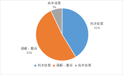 亮出營商環(huán)境“王牌”！浦東法院涉外知產(chǎn)保護這樣做