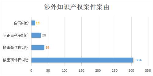 亮出營商環(huán)境“王牌”！浦東法院涉外知產(chǎn)保護這樣做