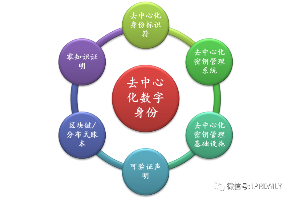 通付盾區(qū)塊鏈應(yīng)用及專利技術(shù)調(diào)研報告