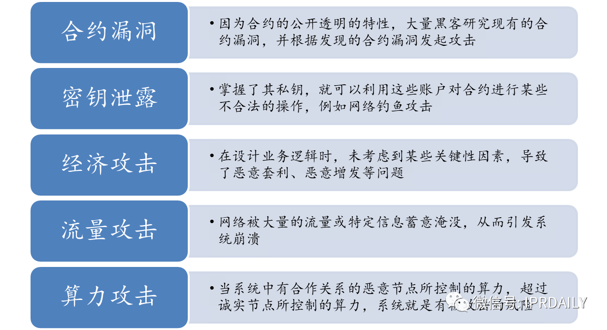 通付盾區(qū)塊鏈應(yīng)用及專利技術(shù)調(diào)研報告