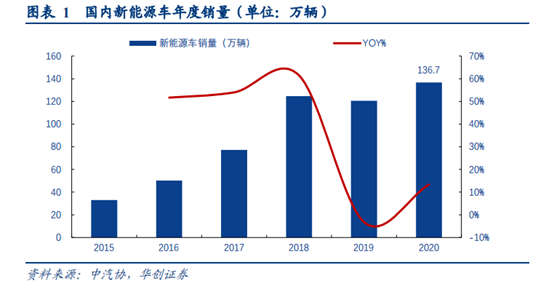 鋰二次電池、充換電、新能源汽車，這3大熱門技術(shù)都存在這個(gè)風(fēng)險(xiǎn)！