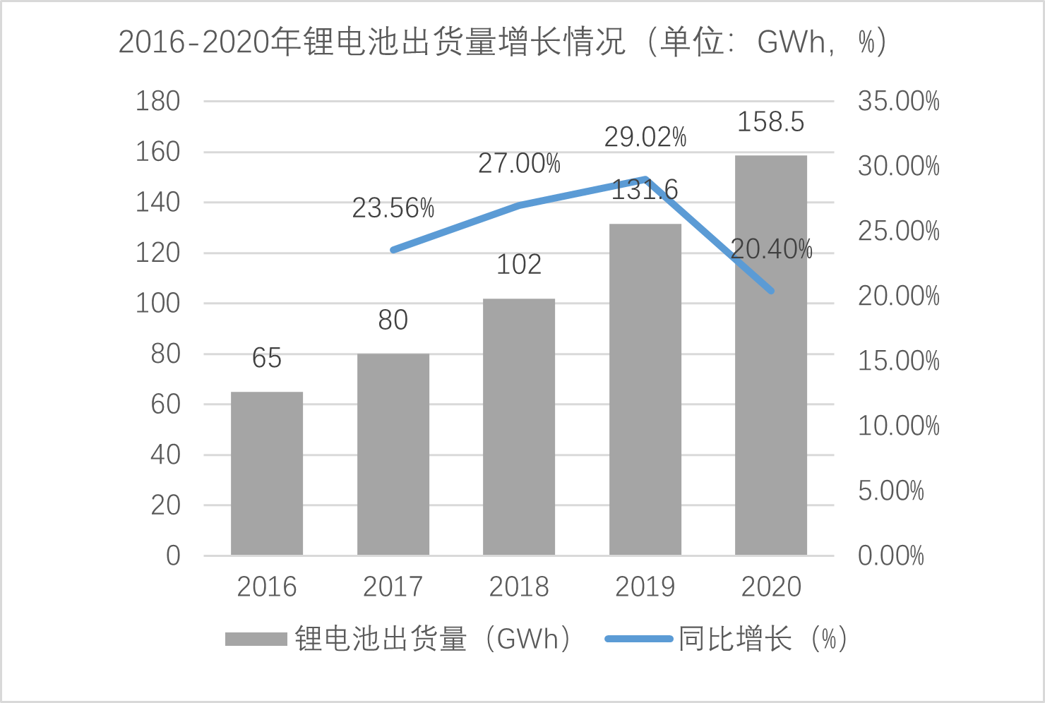 鋰二次電池、充換電、新能源汽車，這3大熱門技術(shù)都存在這個(gè)風(fēng)險(xiǎn)！