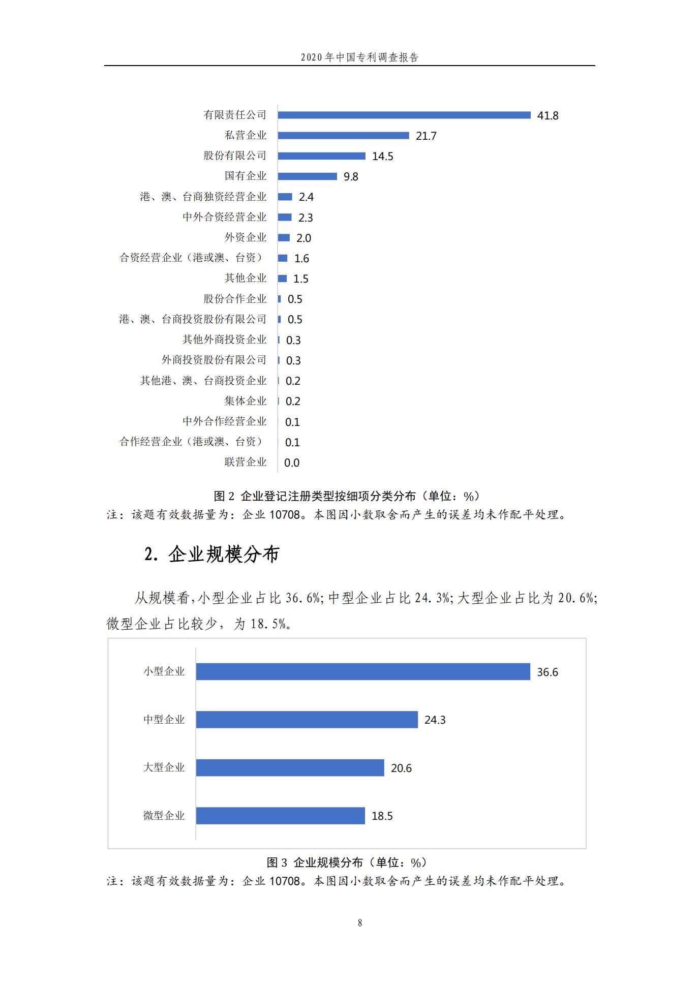 《2020年中國專利調(diào)查報告》全文發(fā)布