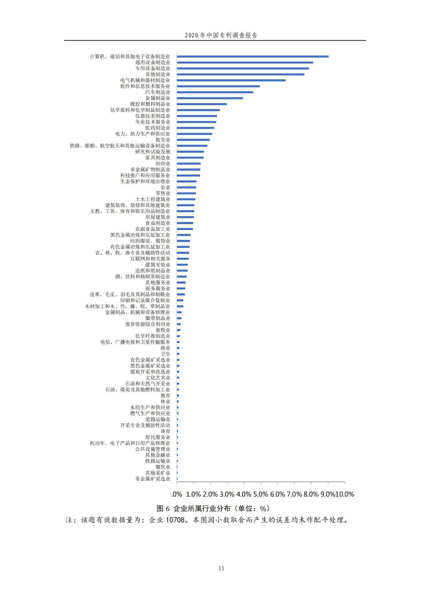 《2020年中國(guó)專利調(diào)查報(bào)告》全文發(fā)布