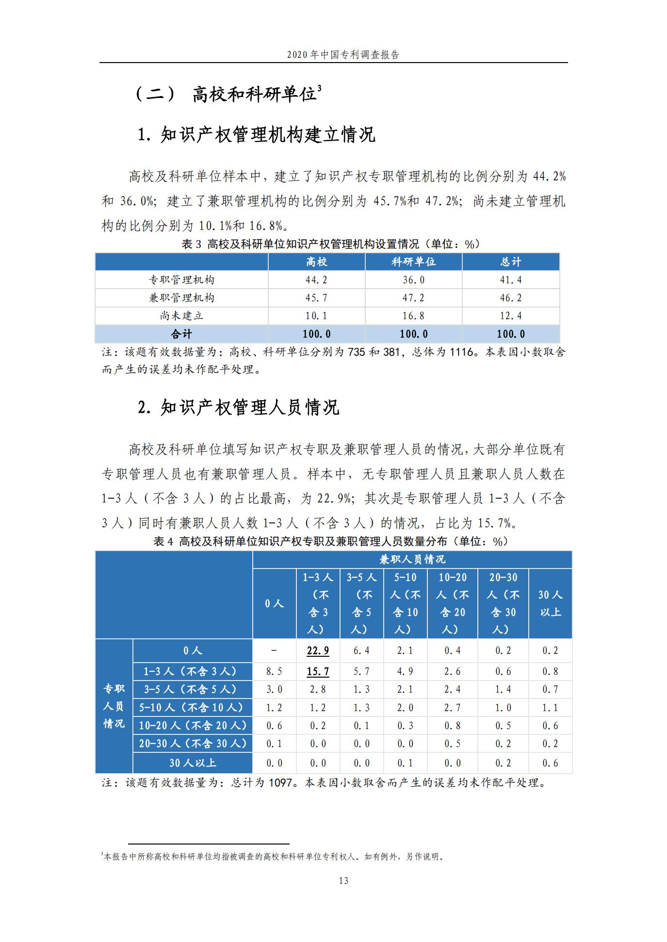 《2020年中國專利調(diào)查報告》全文發(fā)布