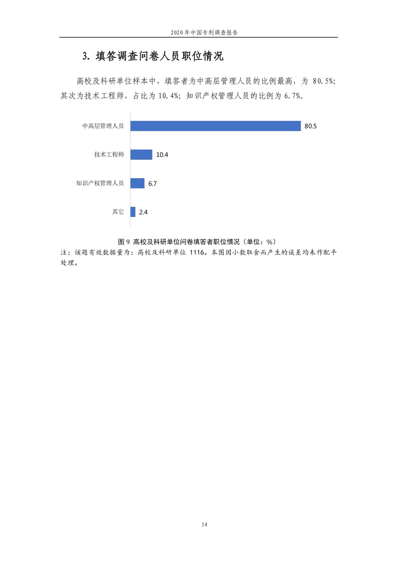 《2020年中國(guó)專利調(diào)查報(bào)告》全文發(fā)布