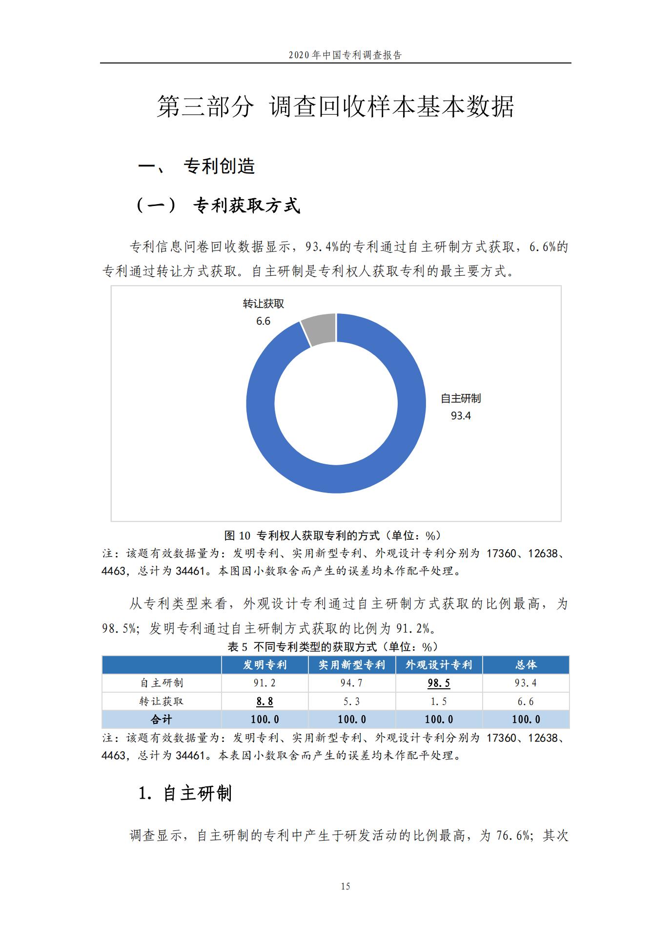 《2020年中國專利調(diào)查報告》全文發(fā)布