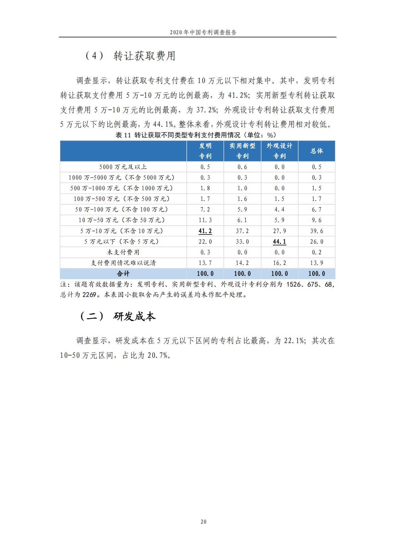 《2020年中國專利調(diào)查報告》全文發(fā)布