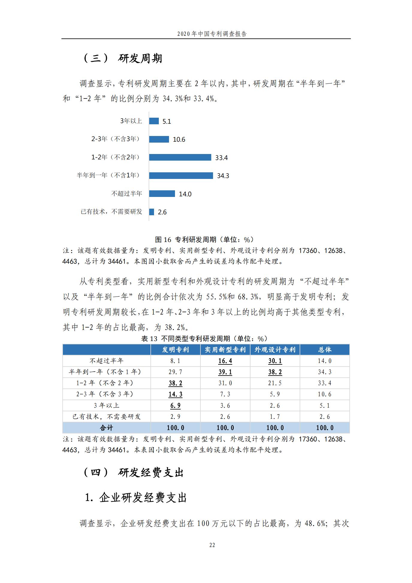 《2020年中國專利調(diào)查報告》全文發(fā)布