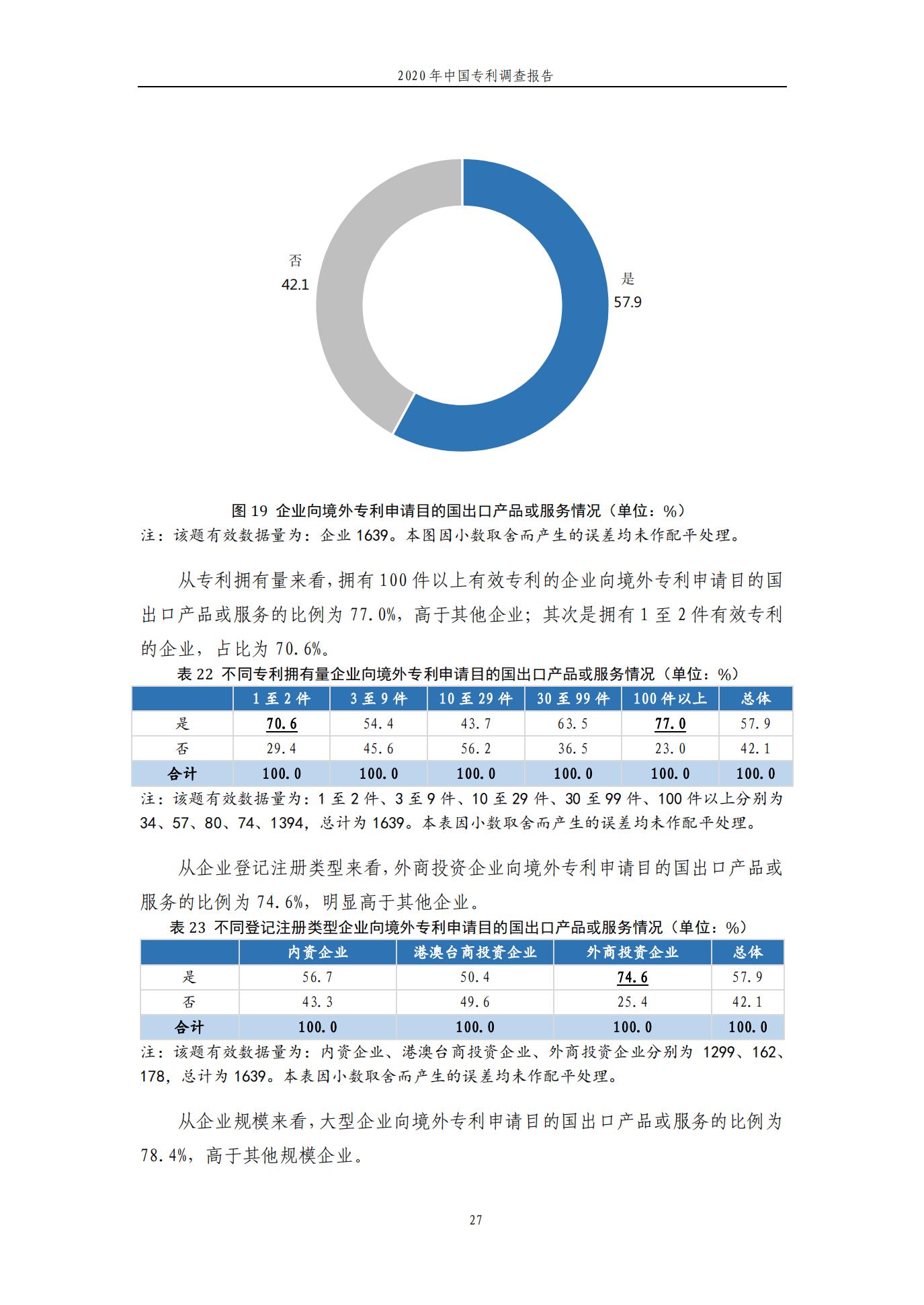 《2020年中國專利調(diào)查報告》全文發(fā)布