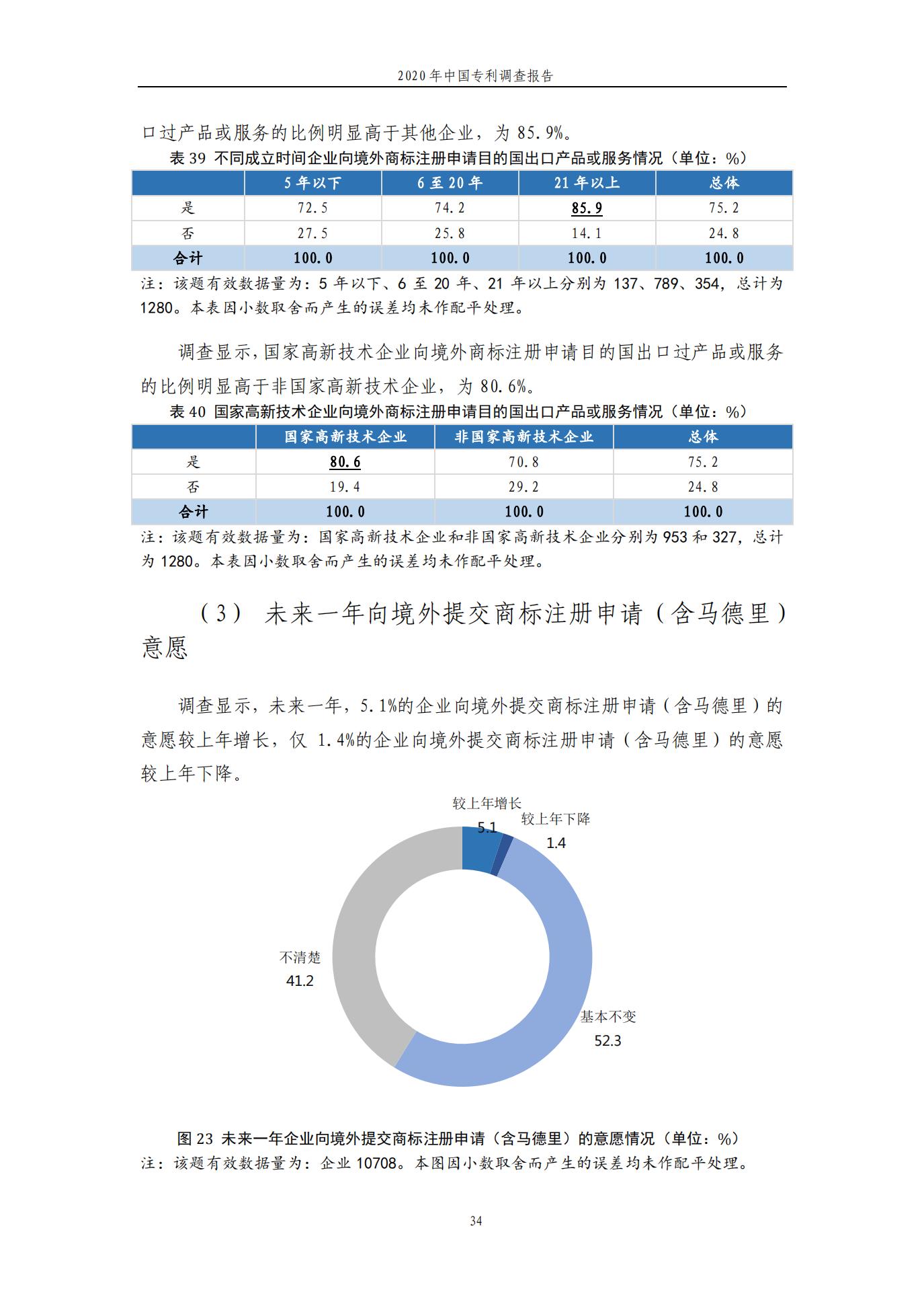 《2020年中國專利調(diào)查報告》全文發(fā)布