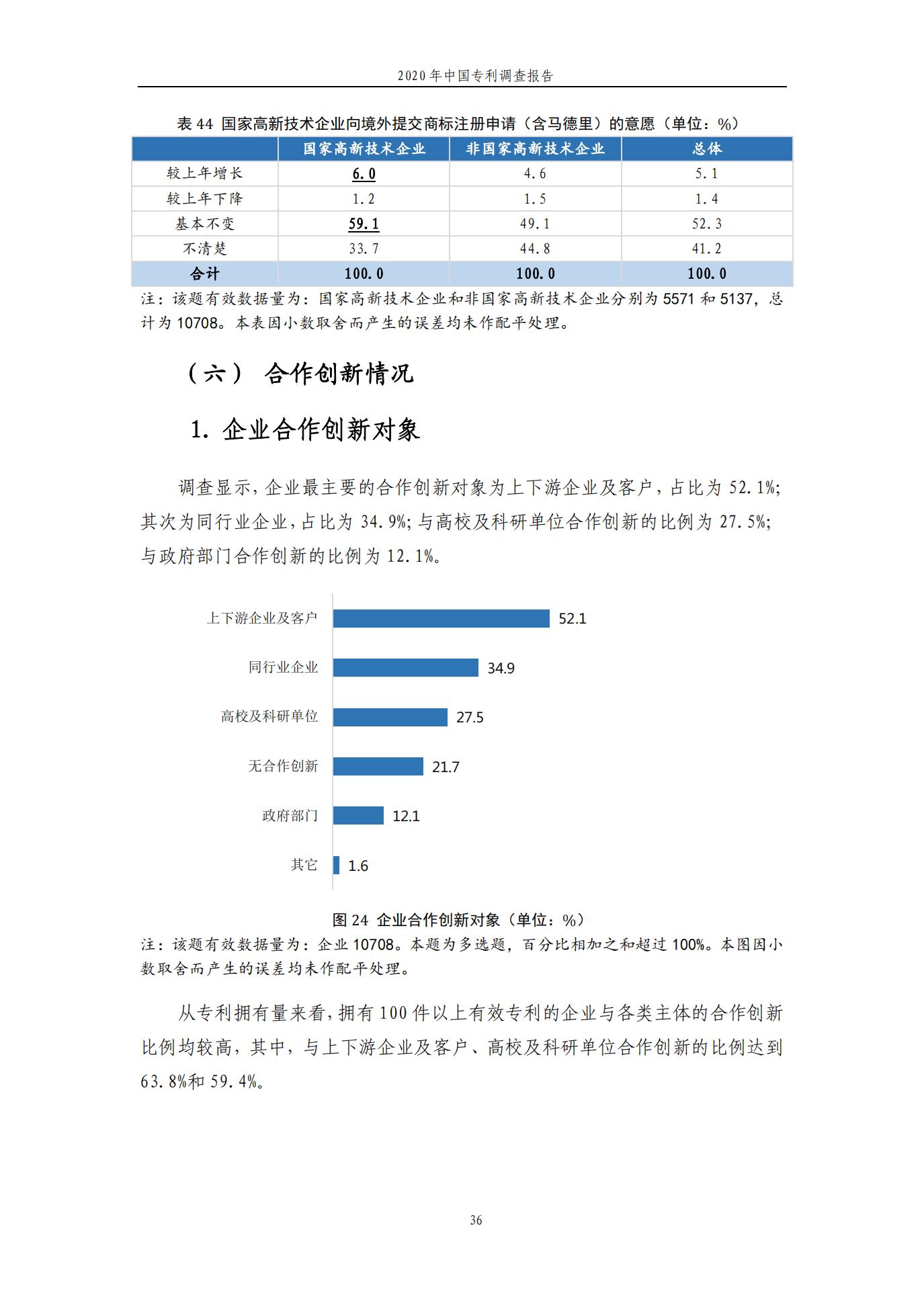 《2020年中國專利調(diào)查報告》全文發(fā)布