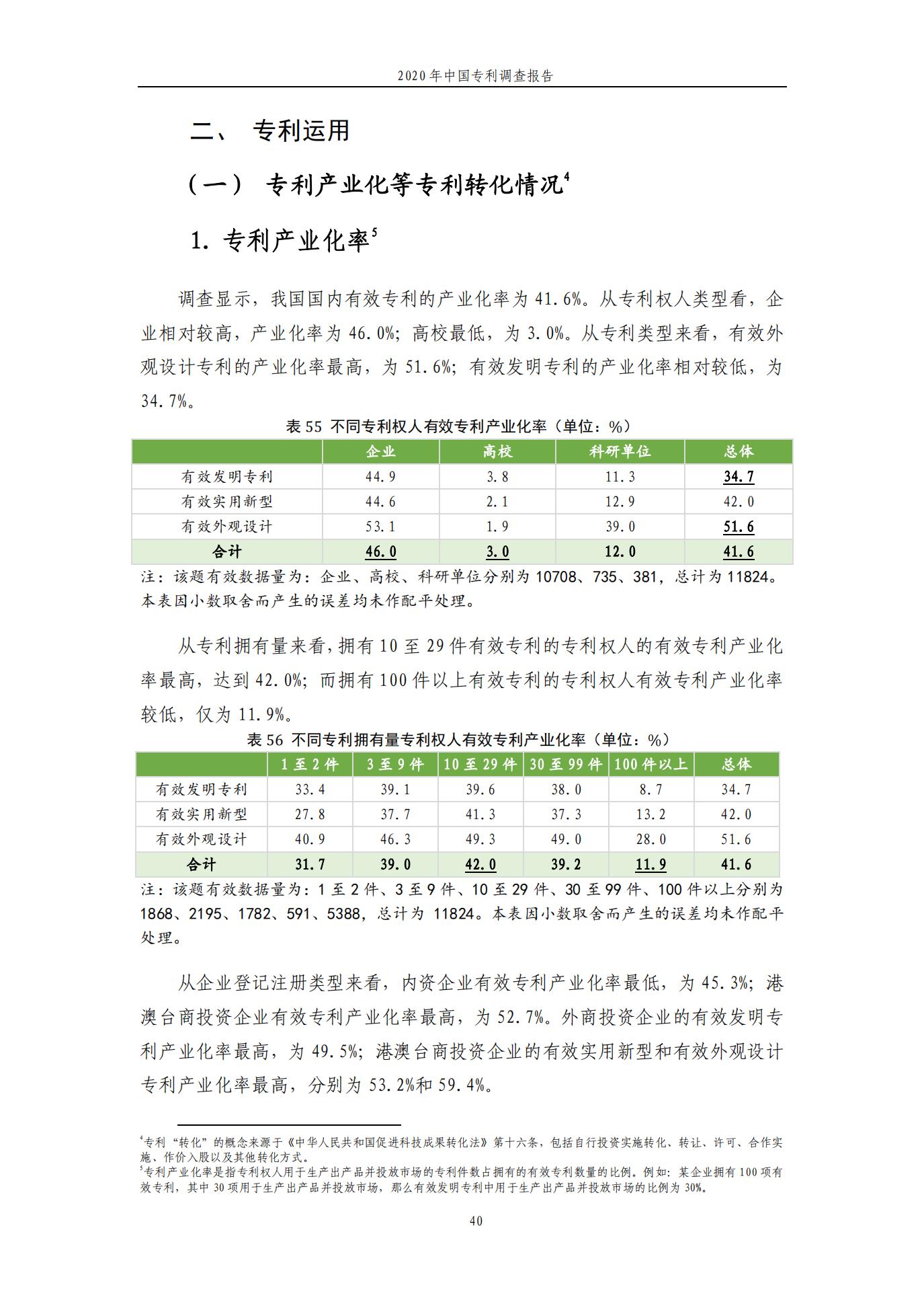 《2020年中國專利調(diào)查報告》全文發(fā)布