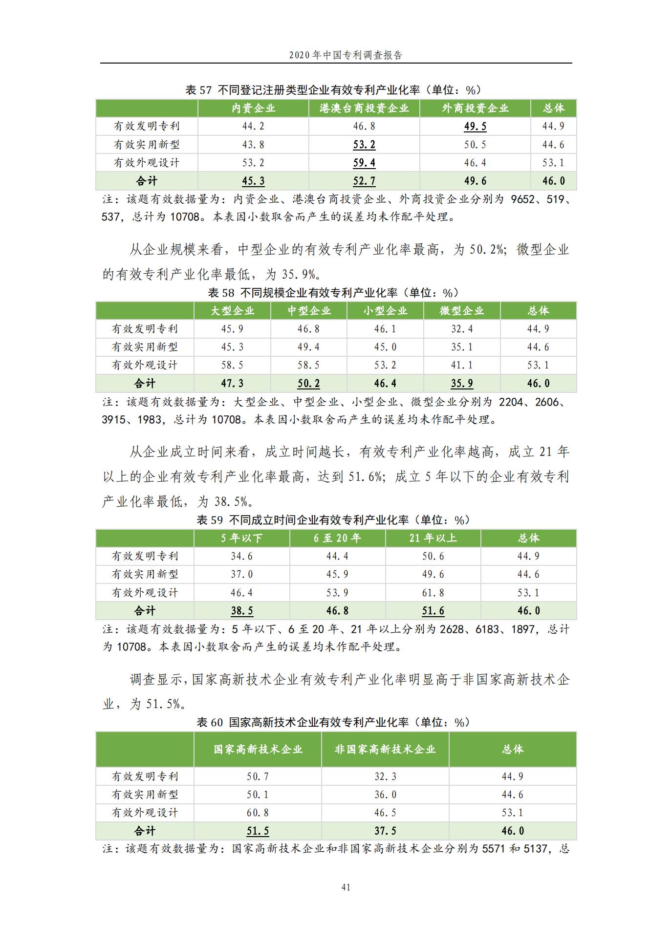 《2020年中國專利調(diào)查報告》全文發(fā)布