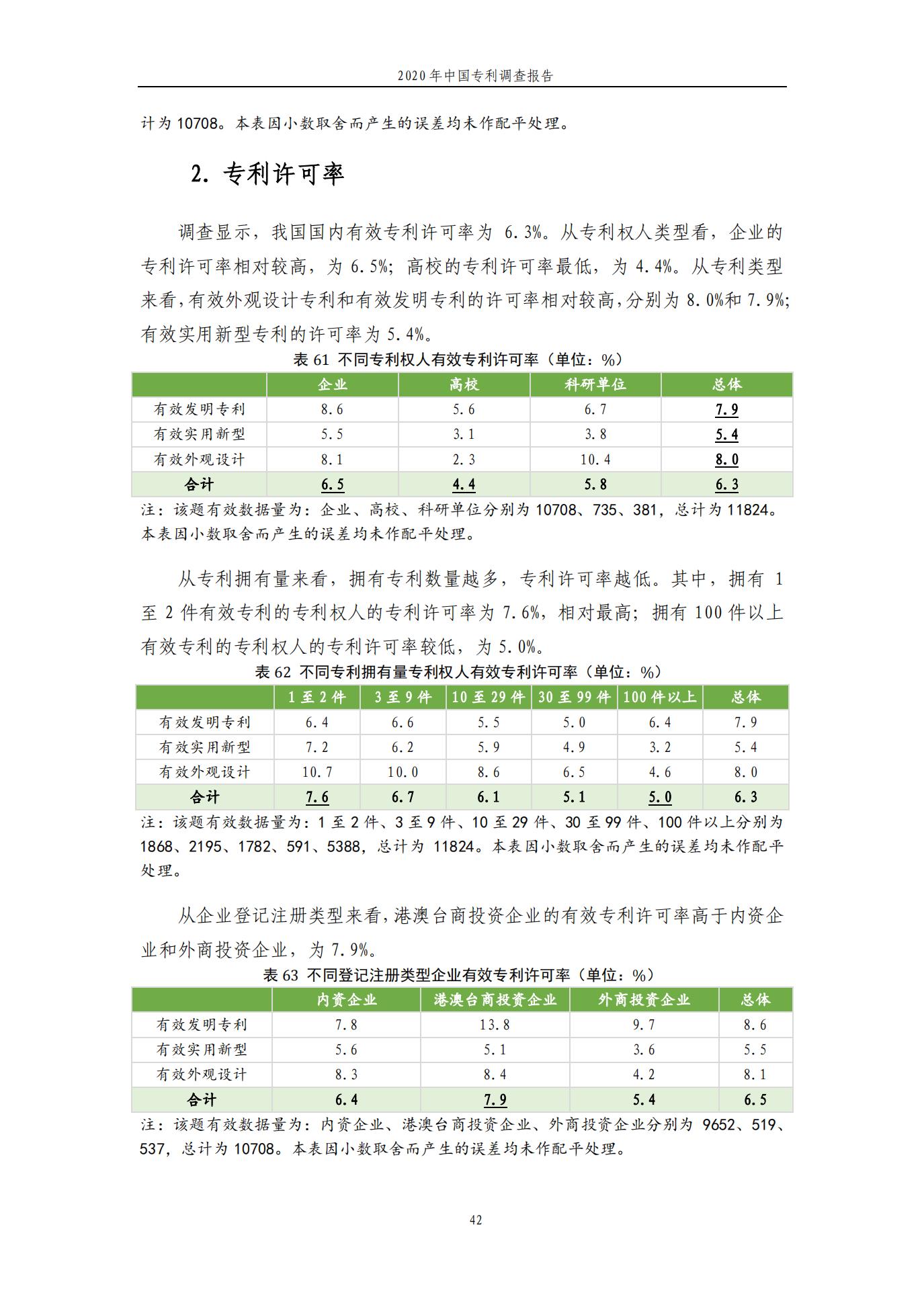 《2020年中國專利調(diào)查報告》全文發(fā)布