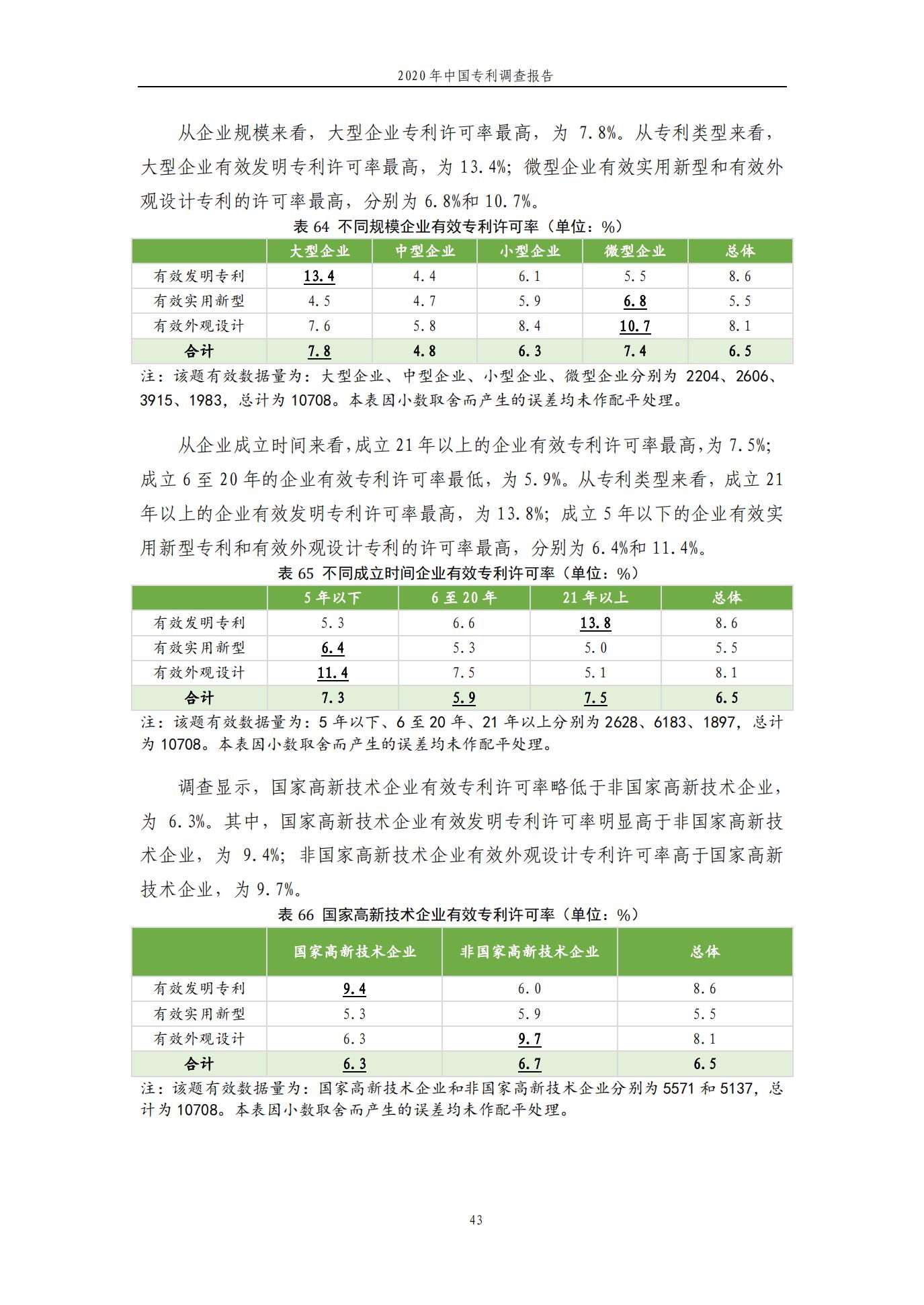 《2020年中國專利調(diào)查報告》全文發(fā)布