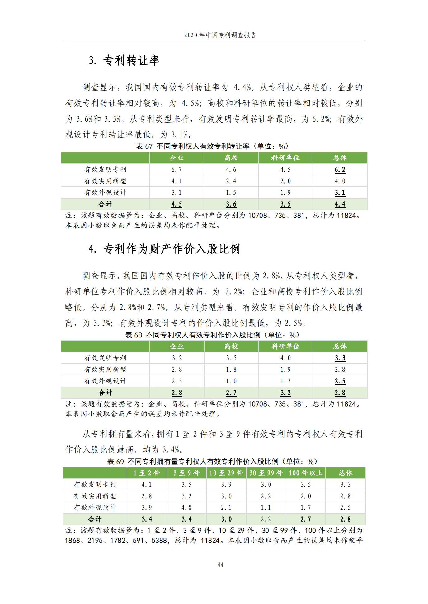 《2020年中國專利調(diào)查報告》全文發(fā)布