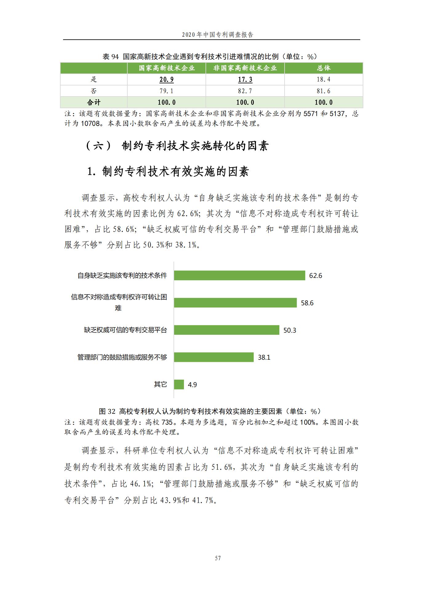 《2020年中國專利調(diào)查報告》全文發(fā)布