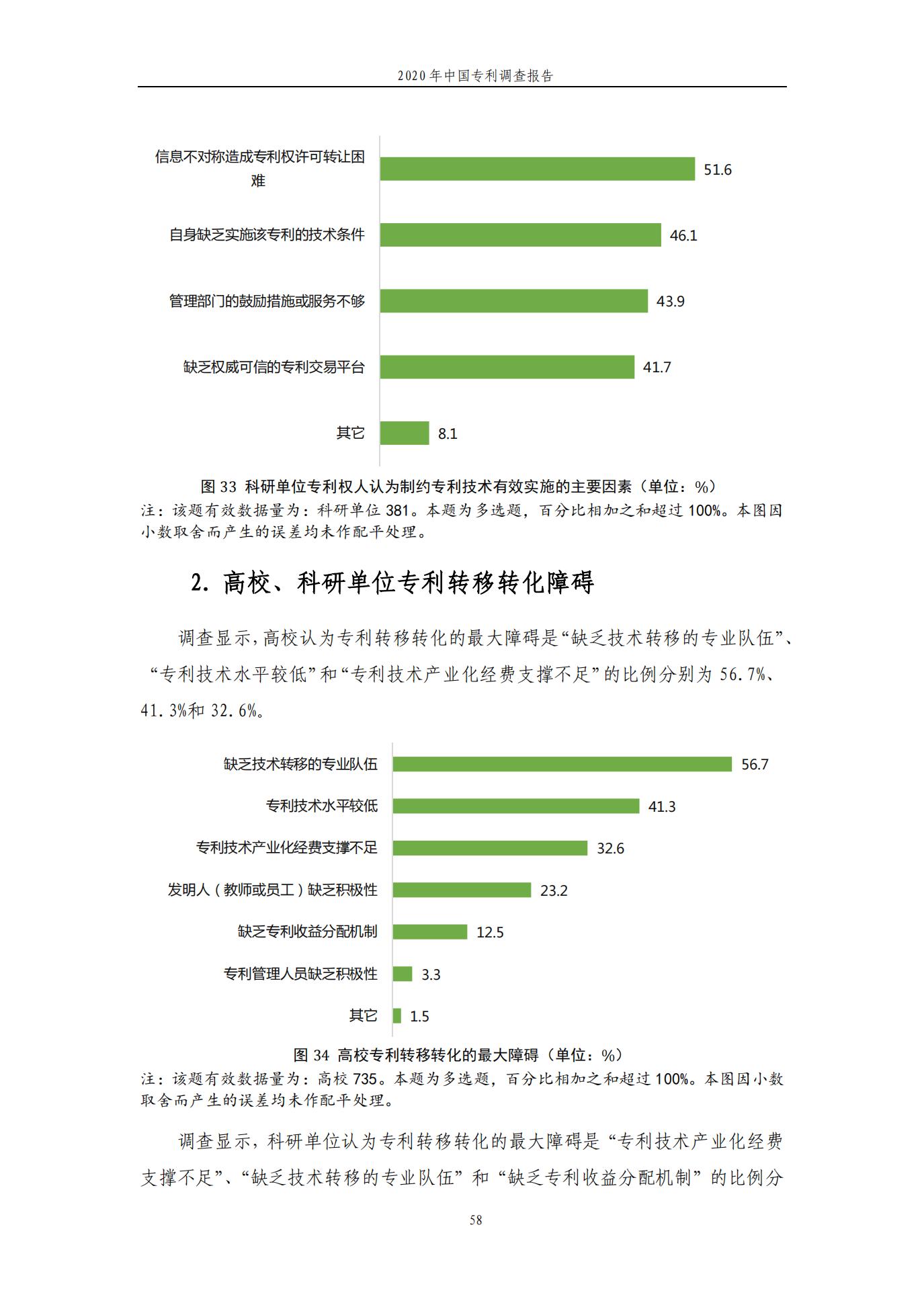 《2020年中國(guó)專利調(diào)查報(bào)告》全文發(fā)布