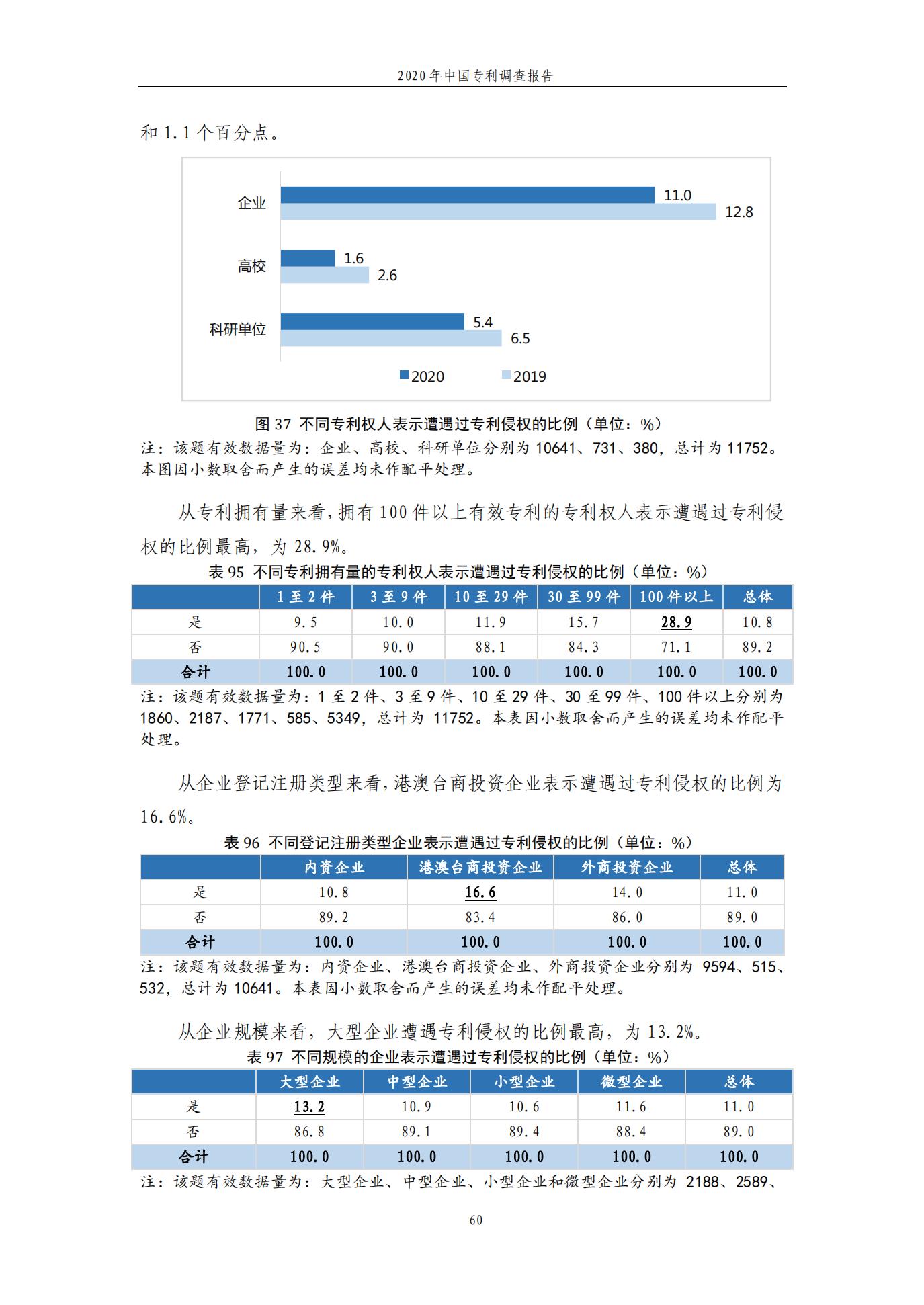 《2020年中國專利調(diào)查報告》全文發(fā)布