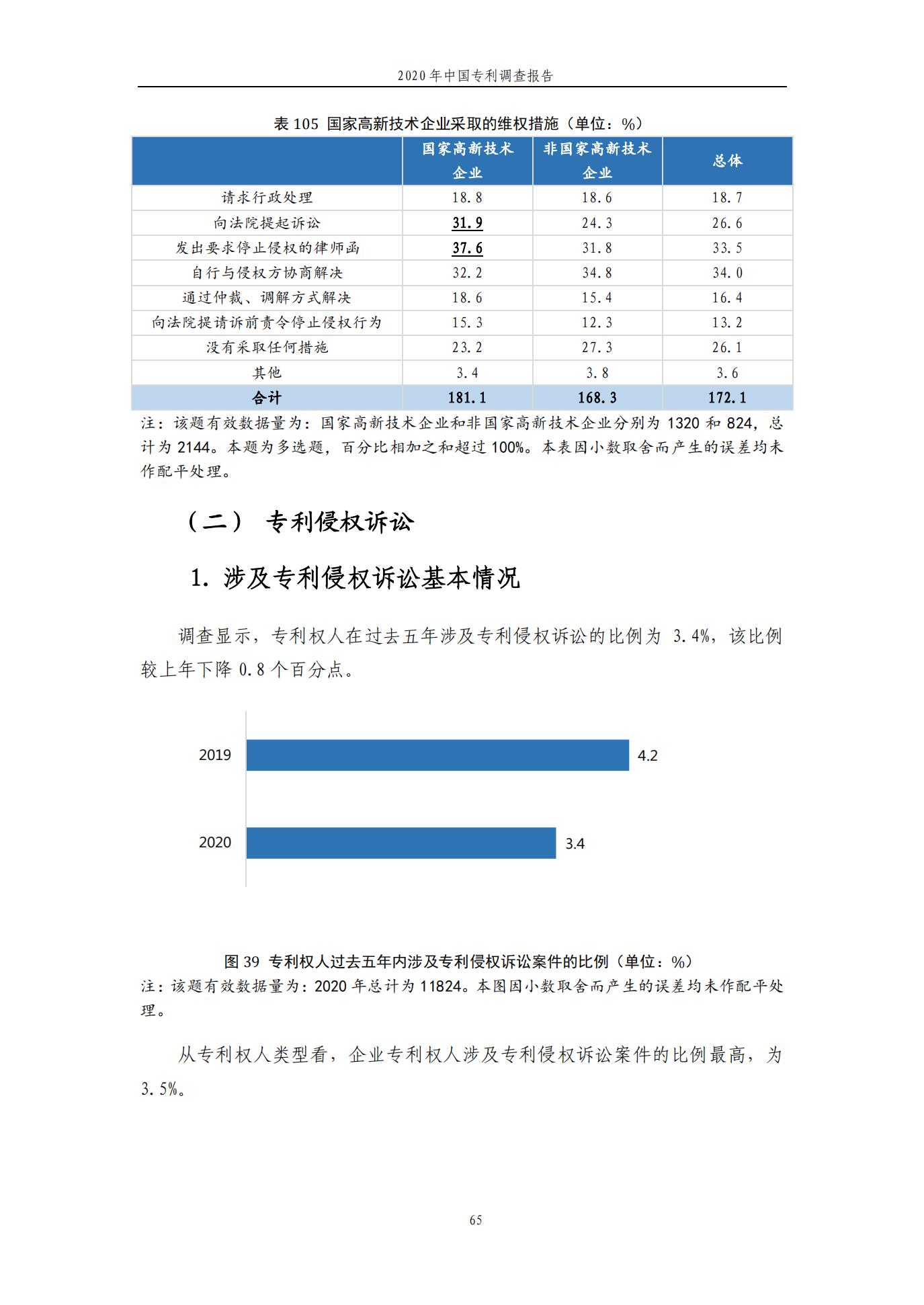 《2020年中國專利調(diào)查報告》全文發(fā)布