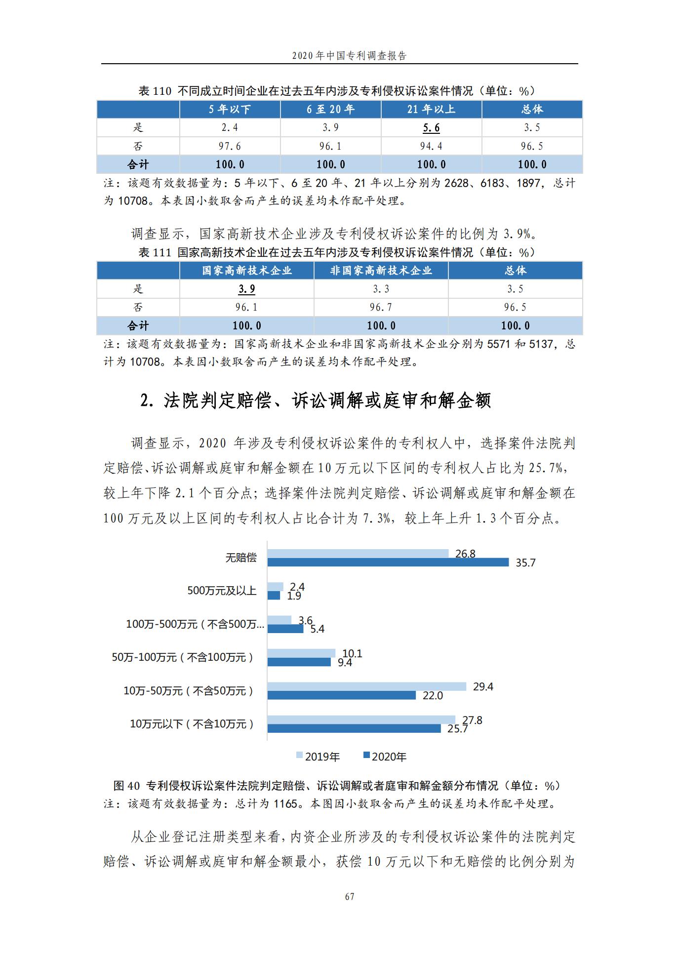 《2020年中國專利調(diào)查報告》全文發(fā)布