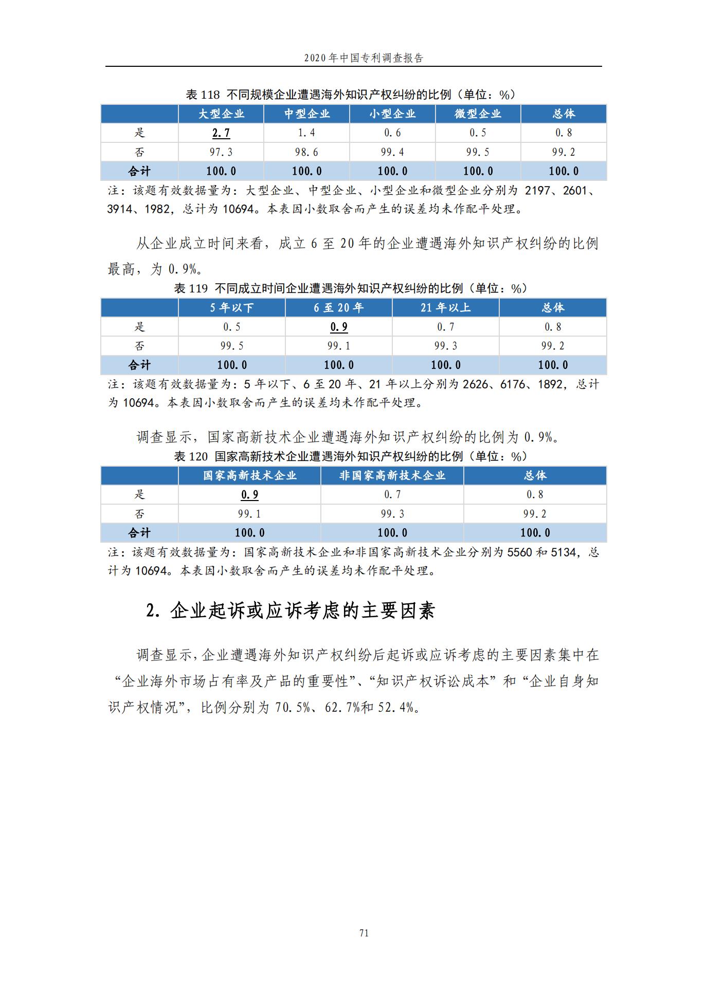 《2020年中國(guó)專利調(diào)查報(bào)告》全文發(fā)布