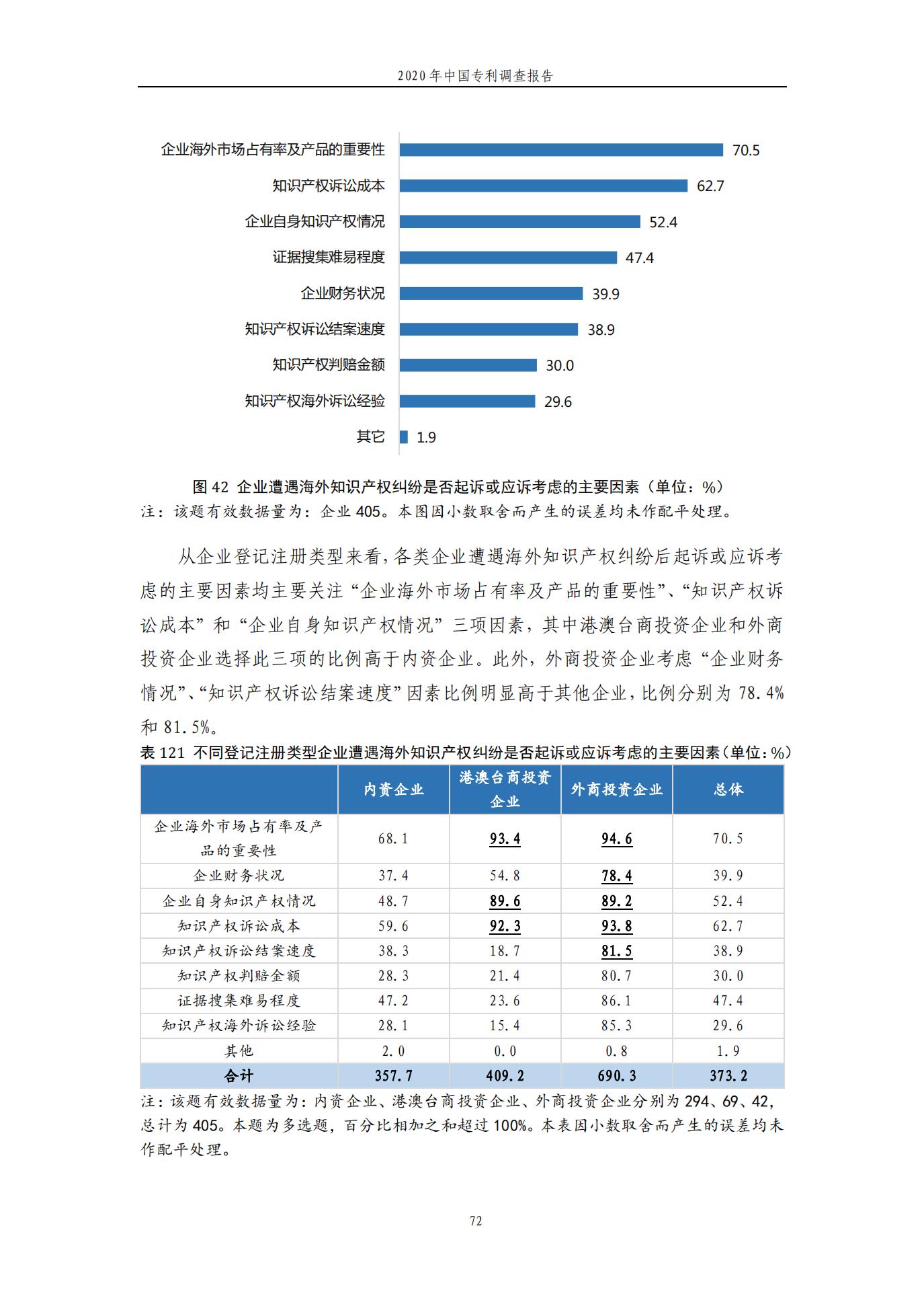 《2020年中國專利調(diào)查報告》全文發(fā)布