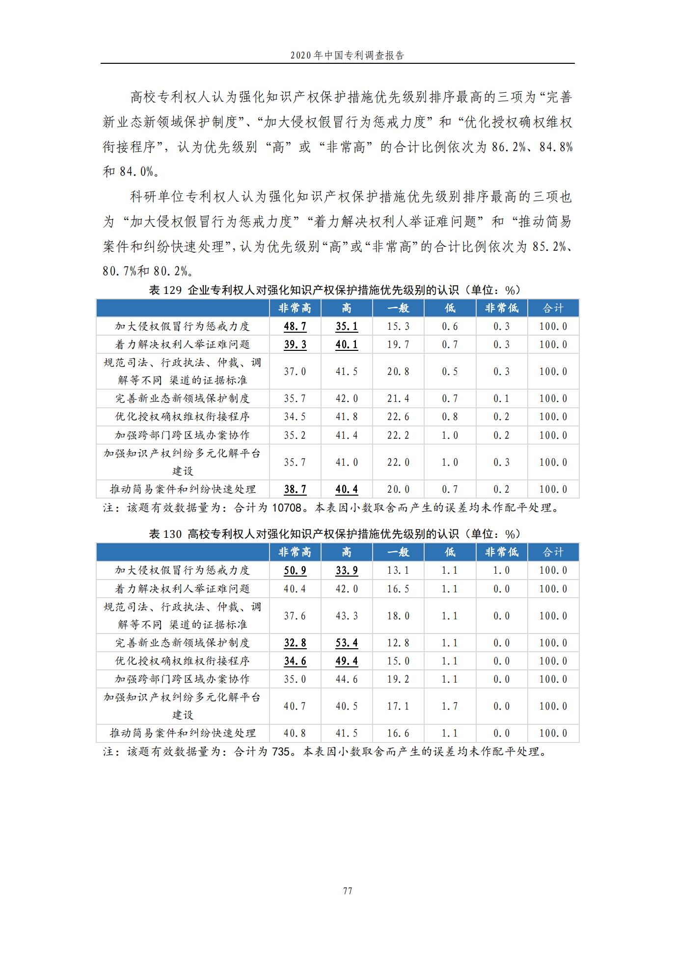 《2020年中國專利調(diào)查報告》全文發(fā)布