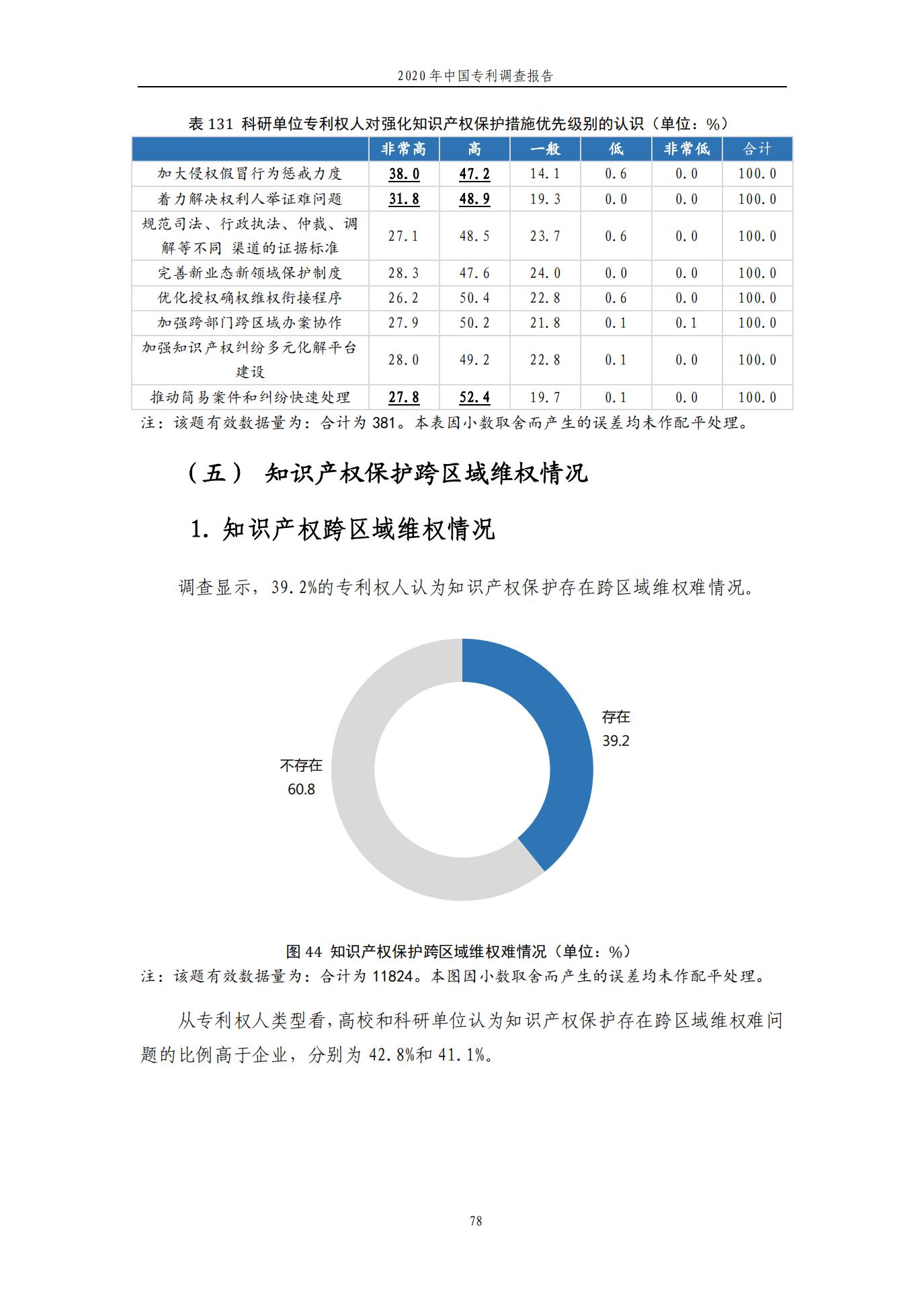 《2020年中國專利調(diào)查報告》全文發(fā)布