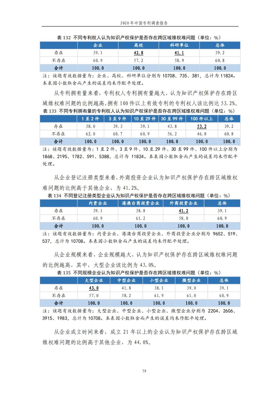 《2020年中國專利調(diào)查報告》全文發(fā)布