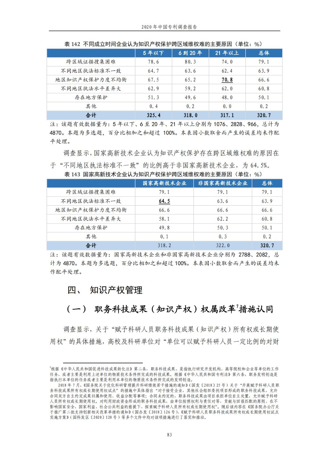 《2020年中國專利調(diào)查報告》全文發(fā)布