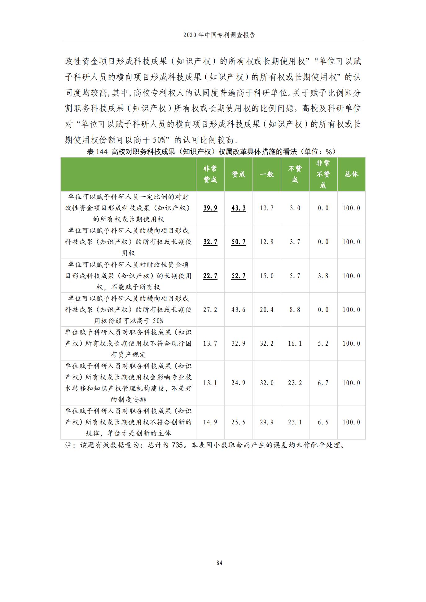 《2020年中國專利調(diào)查報告》全文發(fā)布