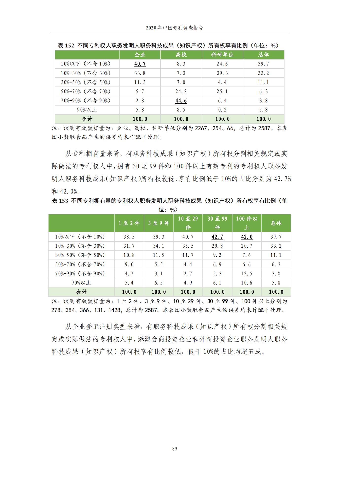 《2020年中國(guó)專利調(diào)查報(bào)告》全文發(fā)布