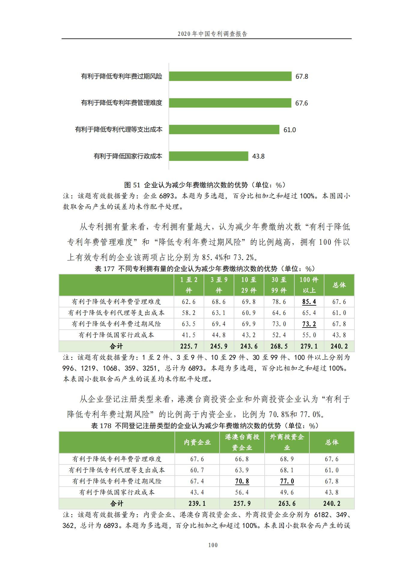 《2020年中國(guó)專利調(diào)查報(bào)告》全文發(fā)布