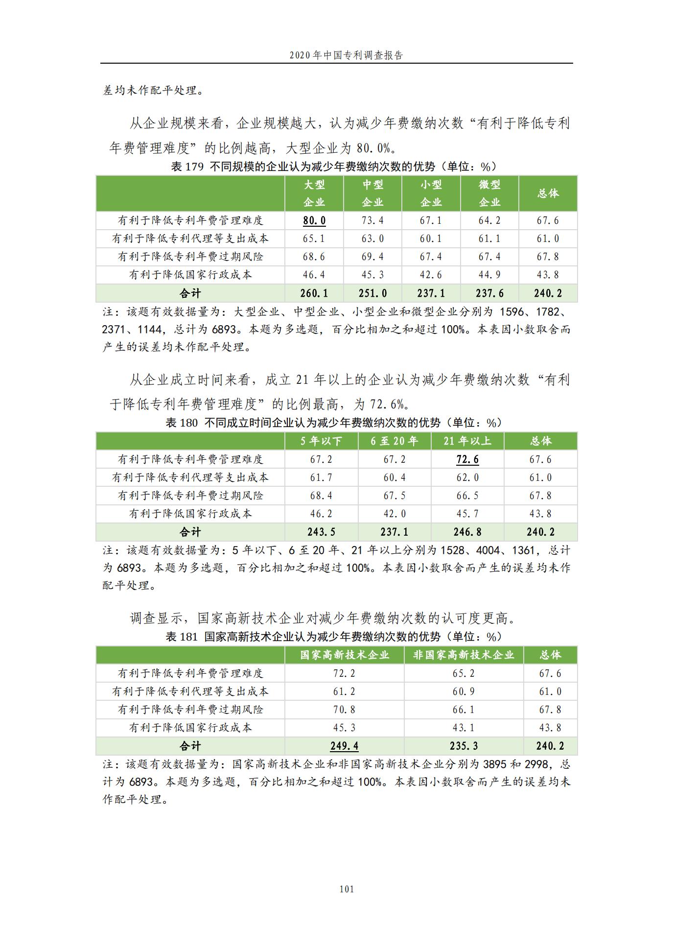 《2020年中國(guó)專利調(diào)查報(bào)告》全文發(fā)布