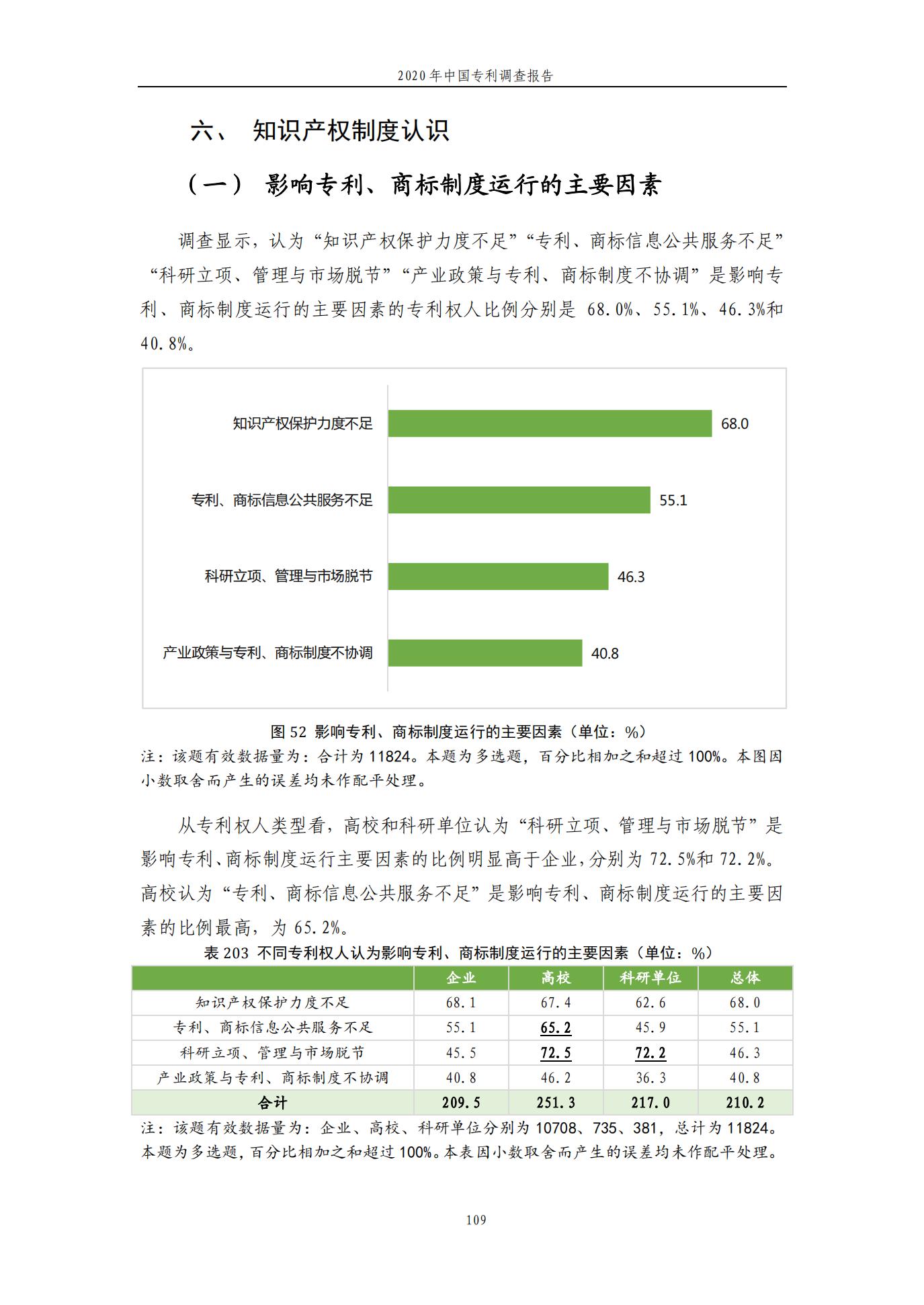 《2020年中國專利調(diào)查報告》全文發(fā)布