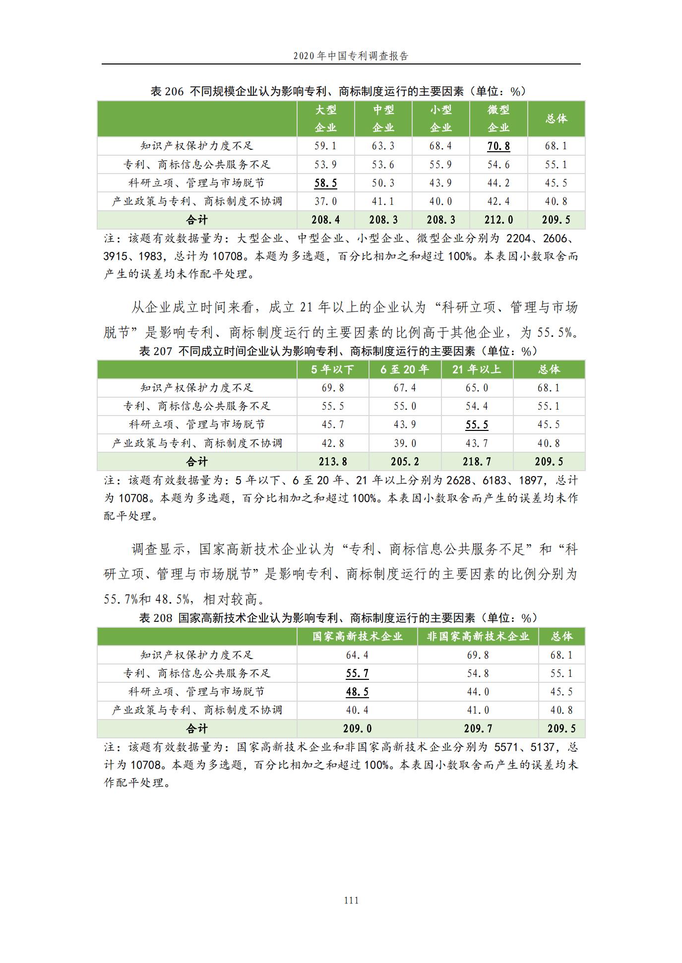 《2020年中國專利調(diào)查報告》全文發(fā)布